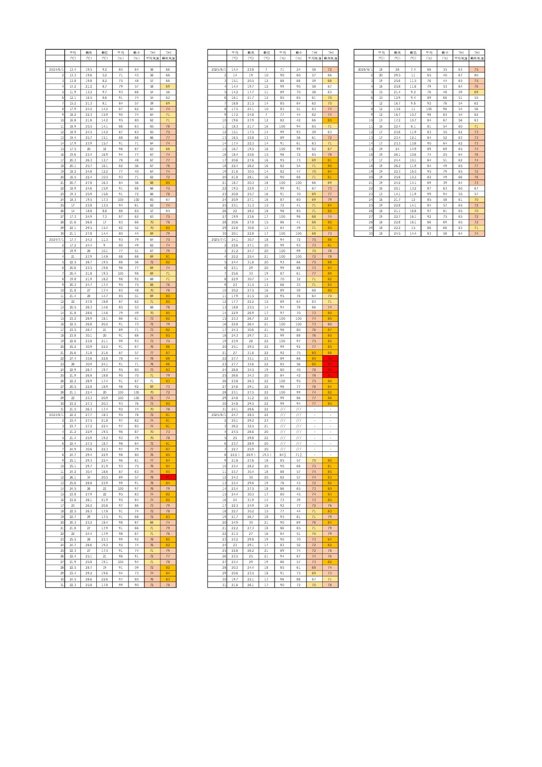 THI2024-2026.xlsx